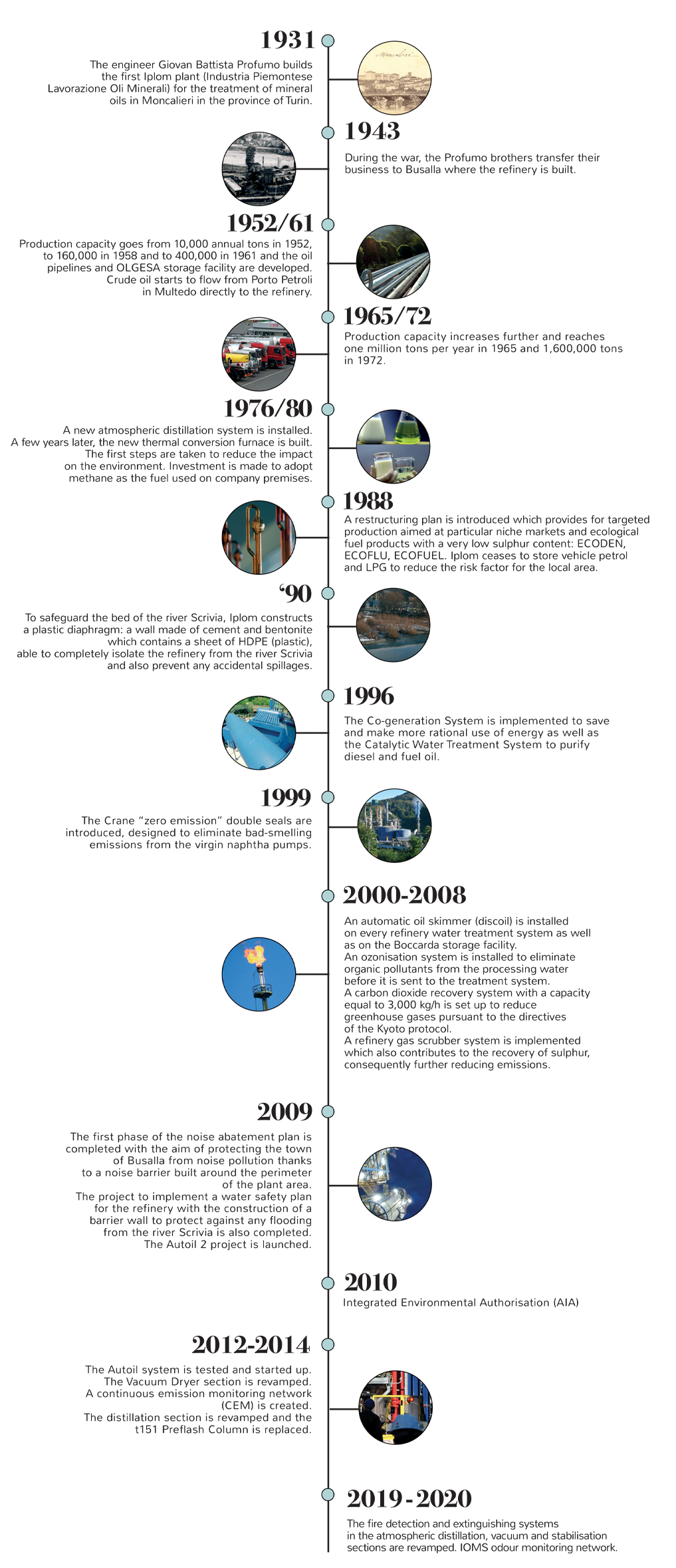 Timeline2